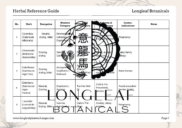 Herbal Reference Guide - FREE Digital Download