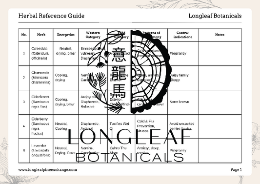 Herbal Reference Guide - FREE Digital Download